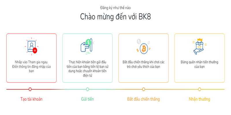 Giới thiệu nhà cái BK8