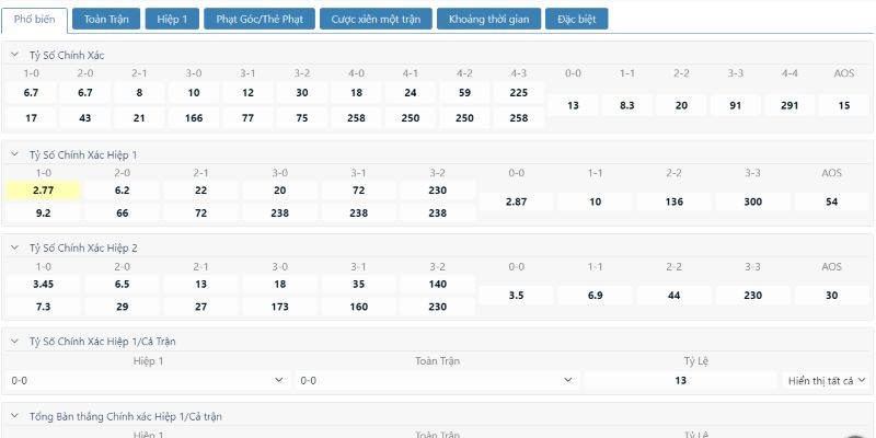 Bảng kèo tỷ số chính xác trận đấu với nhiều kết quả để bạn lựa chọn