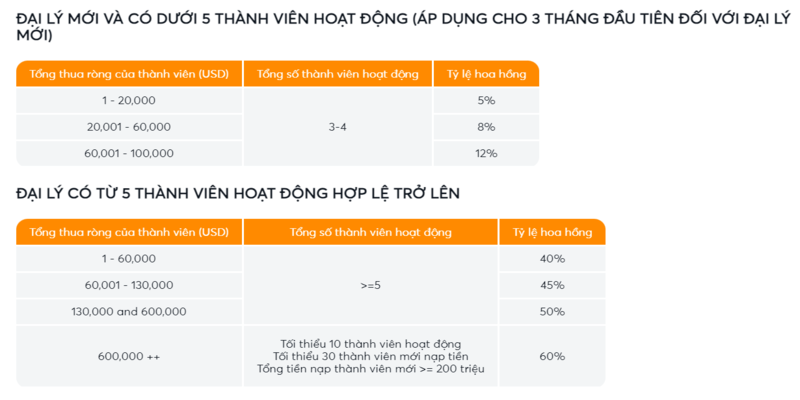 Hoa hồng cao và thanh toán tiện lợi